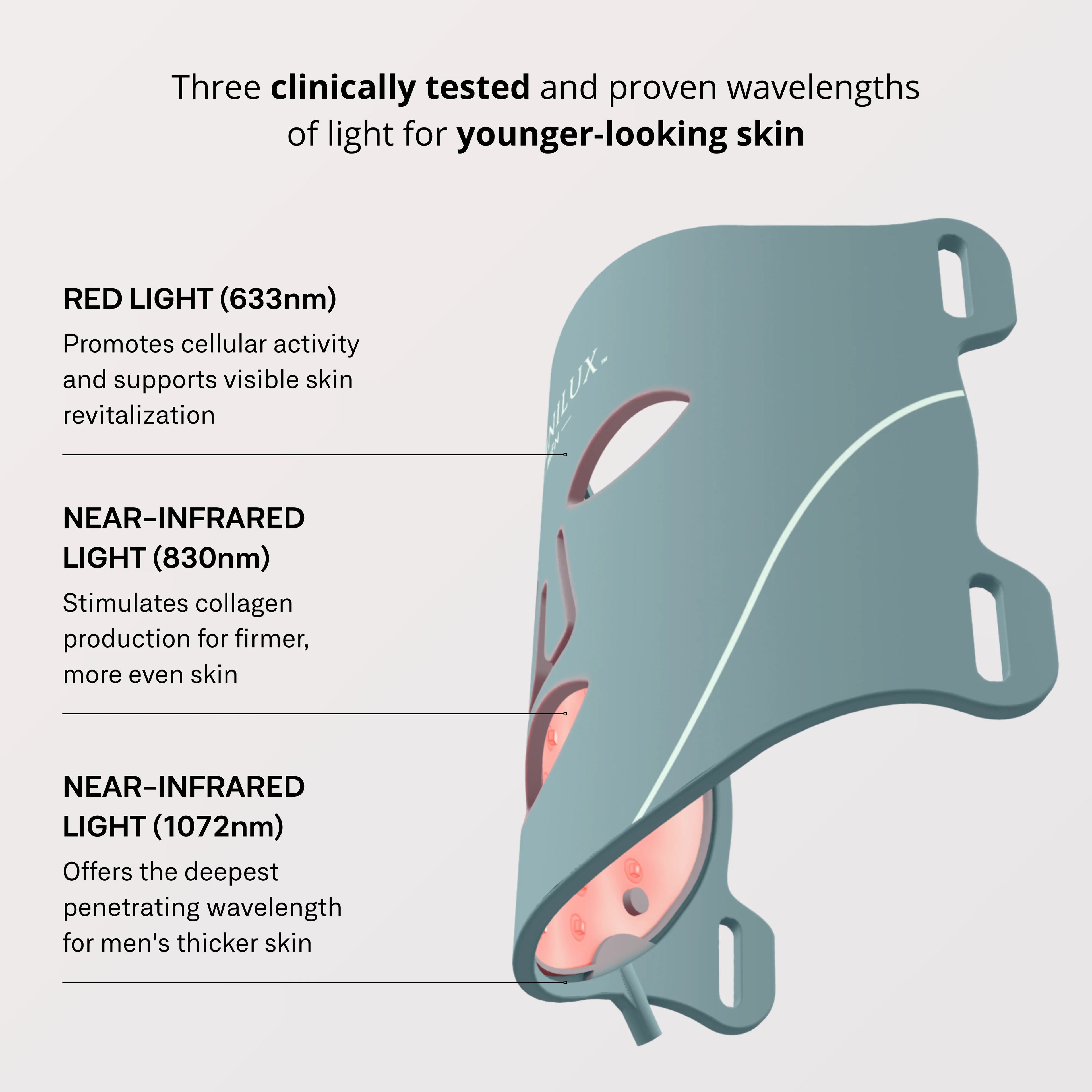 Omnilux Men LED Light Therapy Mask